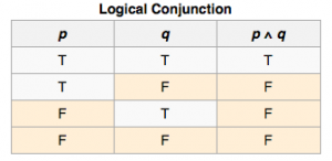 Logical Conjunction